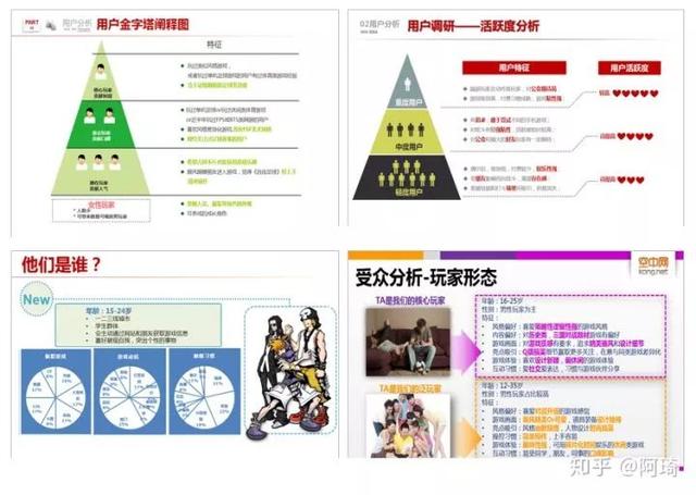 一份完整市場推廣策劃方案模板
