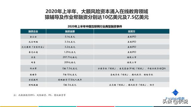 2020年上半年中國互聯網發展趨勢報告