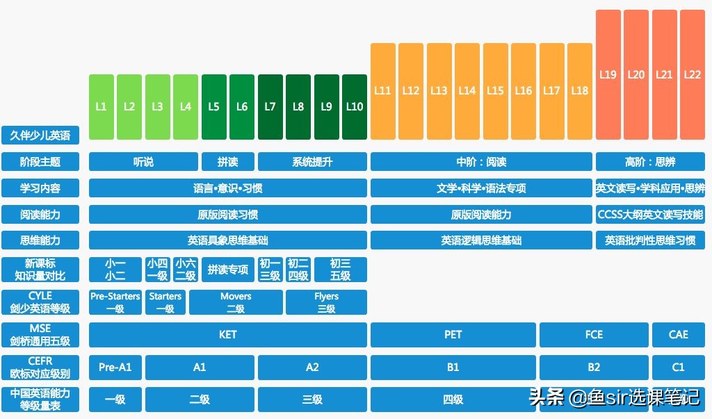 年末盤點:11家線上網紅英語機構全方位測評
