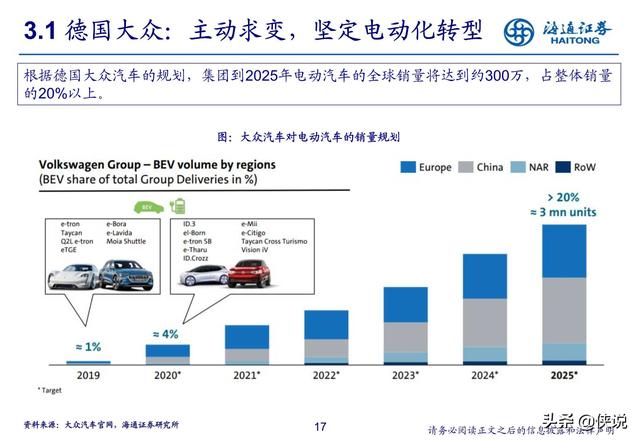 汽車行業研究:新勢力推動產業科技轉型(海通證券)