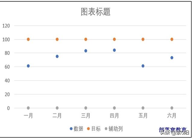 EXCEL:圖表技巧拆線圖的節點變成了旗幟，有趣不？