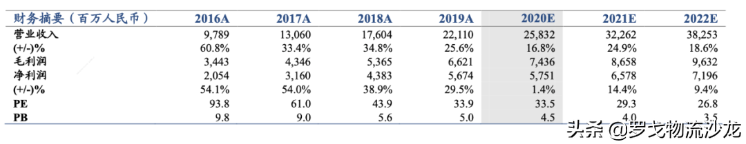 快遞競爭越演越烈，中通如何做到全網第一的21.5%市占率？