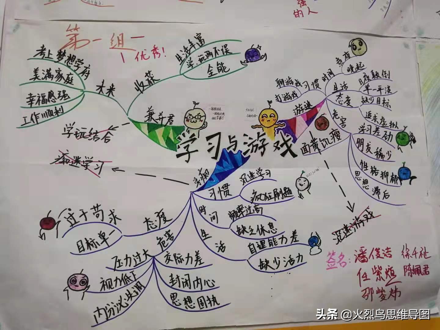 什么是思維導圖？正確認識和運用思維導圖來提升思維能力