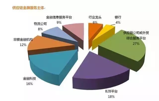 深度詳解供應鏈金融業務及其實施路徑