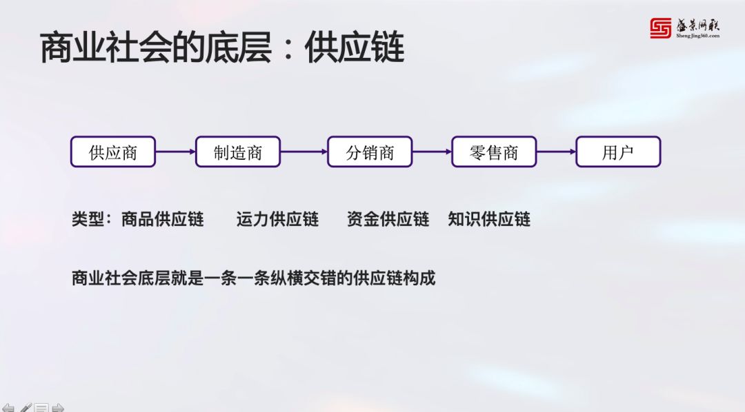 19張圖，10大步驟，供應鏈金融老兵教你如何實操