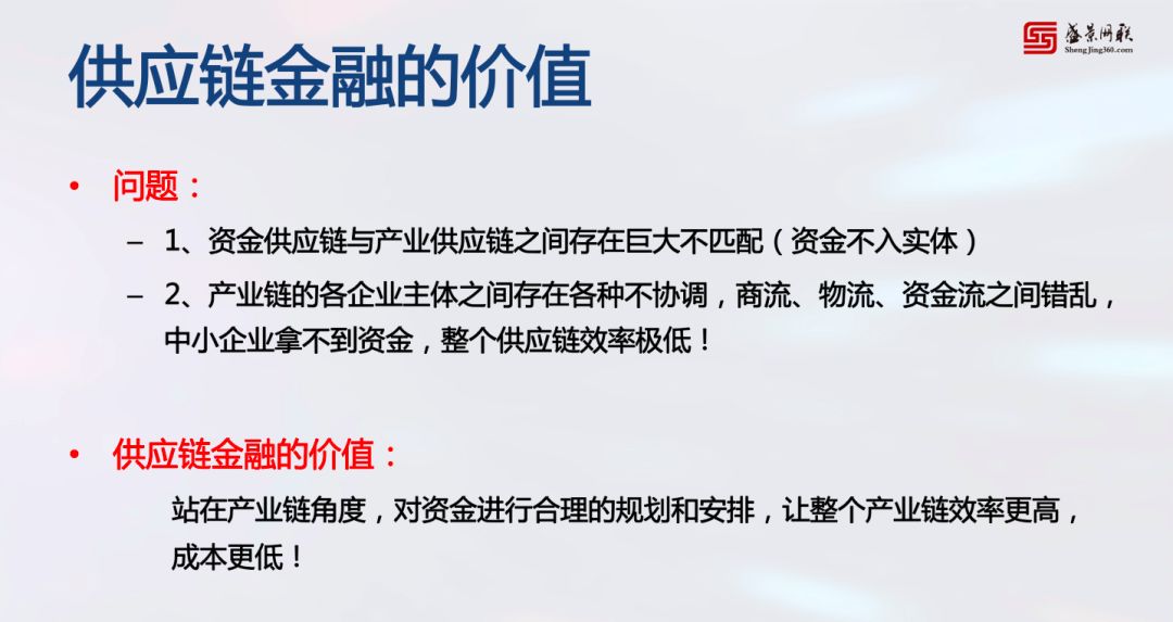 19張圖，10大步驟，供應鏈金融老兵教你如何實操
