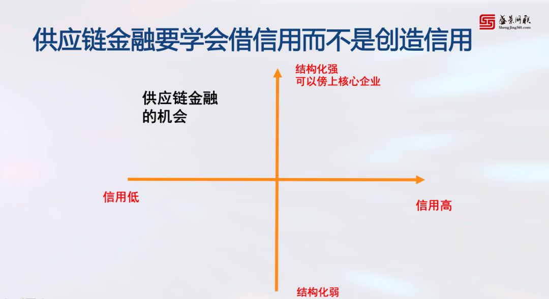 19張圖，10大步驟，供應鏈金融老兵教你如何實操