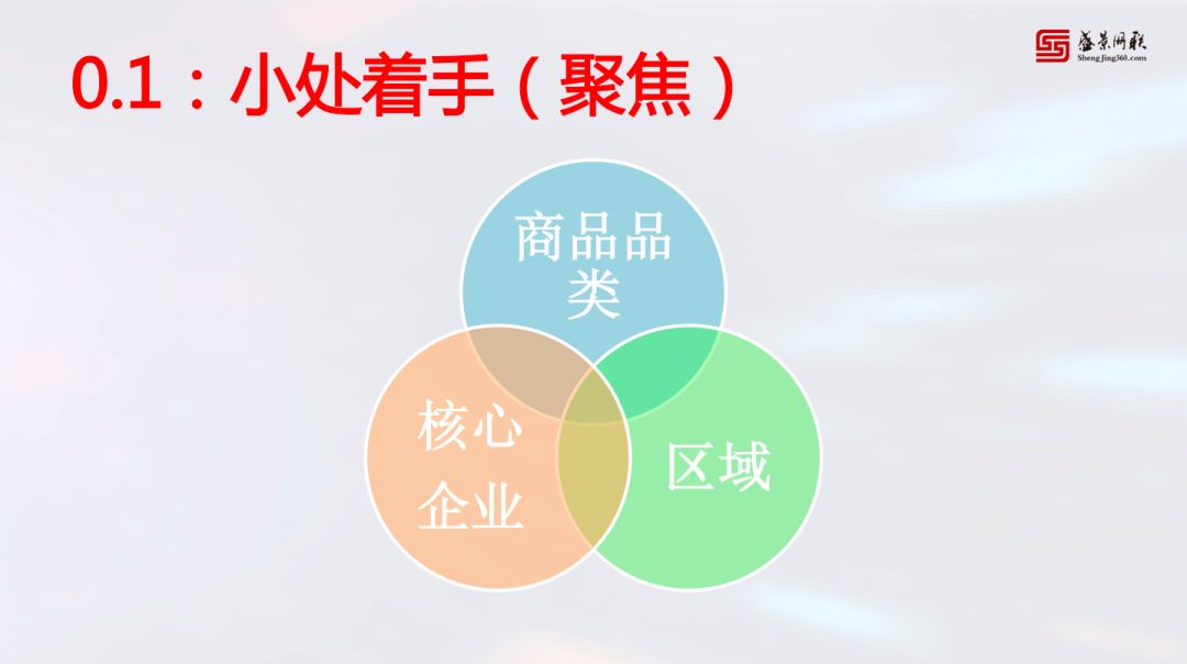19張圖，10大步驟，供應鏈金融老兵教你如何實操
