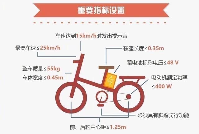 回顧1999版電動車國標，新國標是否還會重演歷史