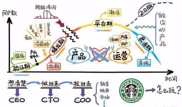 詳解互聯網運營的本質與底層邏輯