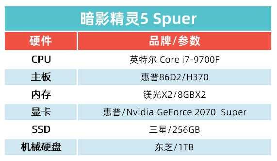 游戲發燒友福音 惠普暗影精靈5 Super游戲臺式電腦評測
