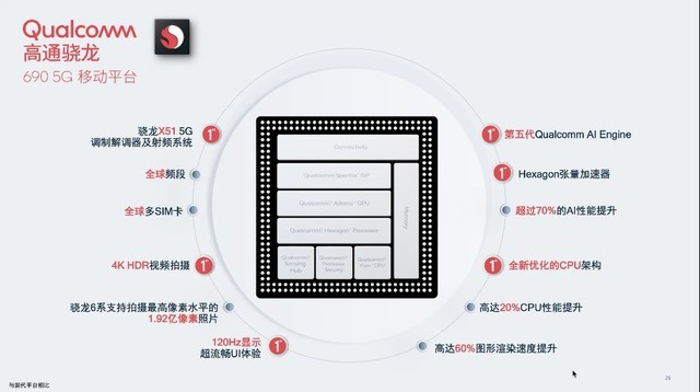 盤點四款5G普及主力SoC 我們發現了這些趨勢