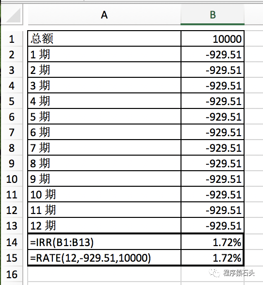 你有被銀行套路過嗎？| 一文教你計算真實的年化利率