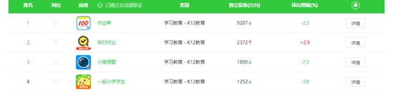 一個正在突圍的教育類APP：快對作業產品體驗報告