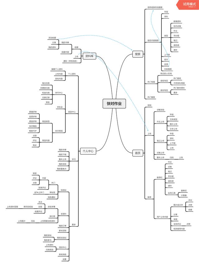 一個正在突圍的教育類APP：快對作業產品體驗報告