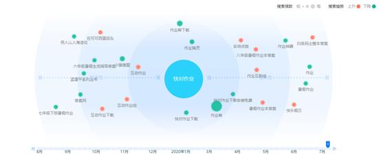 一個正在突圍的教育類APP：快對作業產品體驗報告