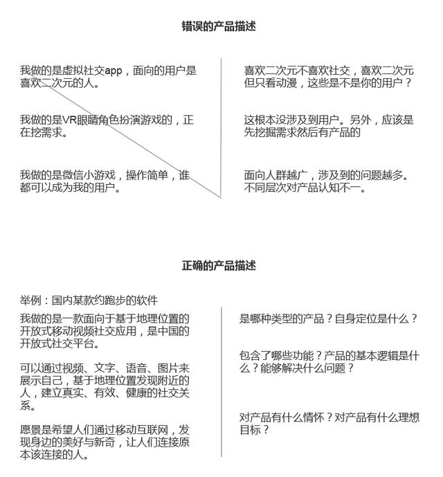 產品面試問題：二次元用戶需求挖掘與抖音評論邏輯