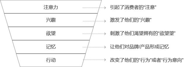 產品面試問題：二次元用戶需求挖掘與抖音評論邏輯