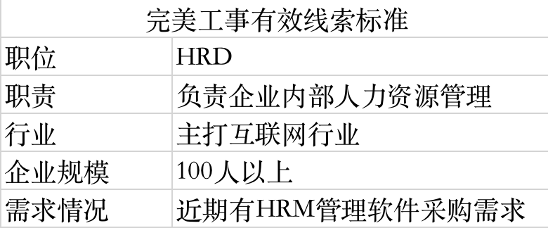B端產品，如何通過活動獲客？