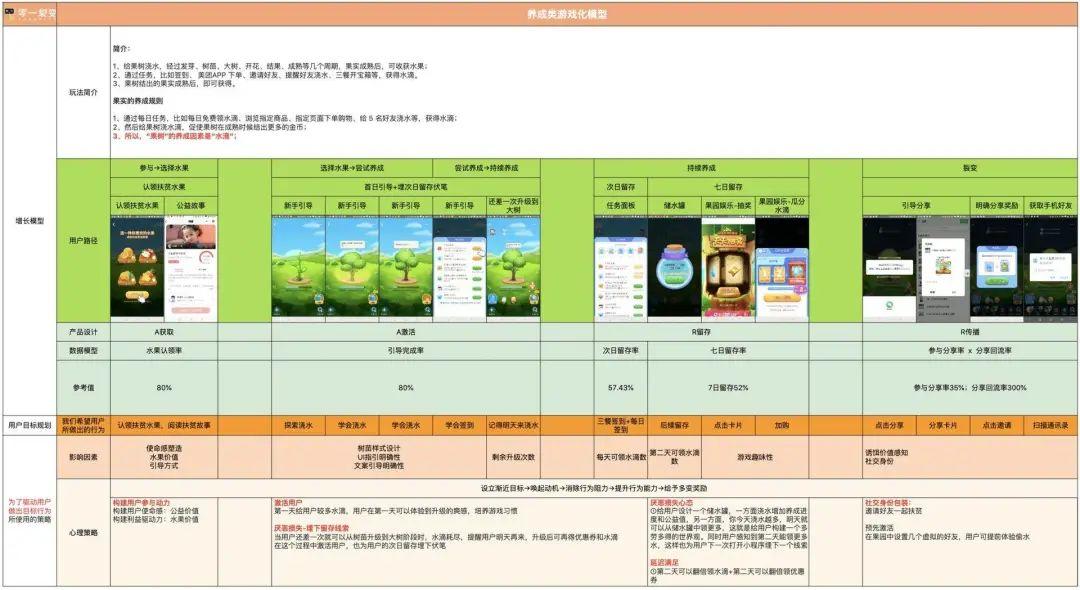 2020年，4個零售行業可復用的裂變增長作戰地圖