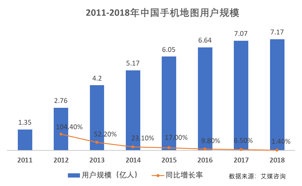 競品分析：高德地圖VS百度地圖