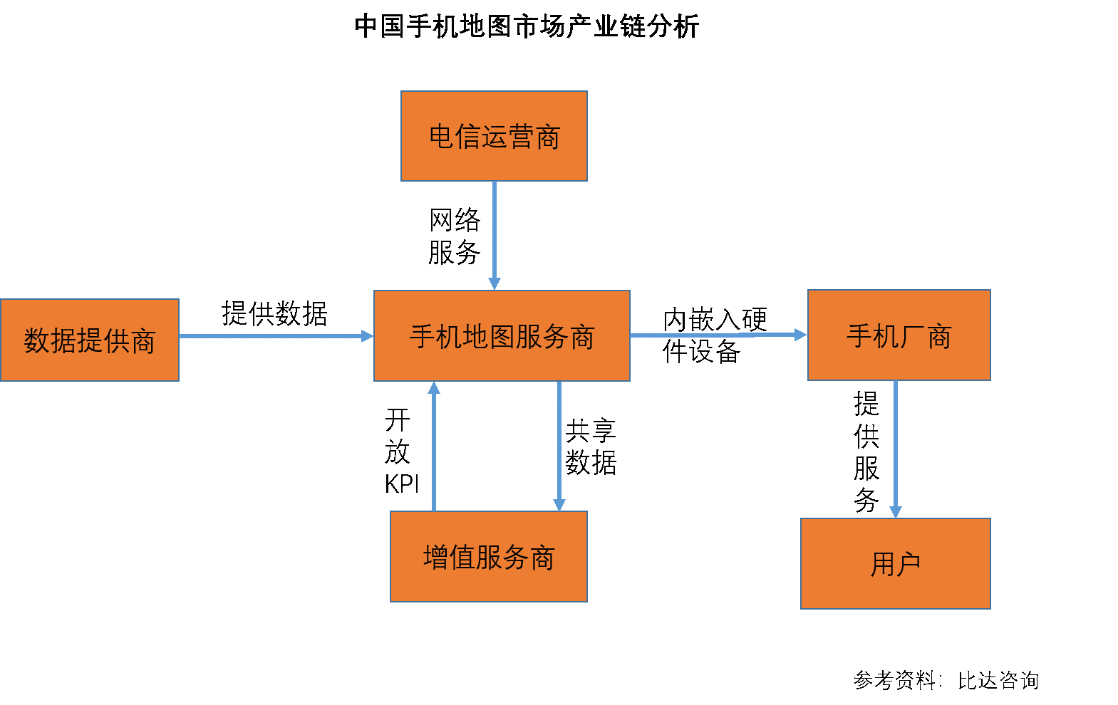 競品分析：高德地圖VS百度地圖