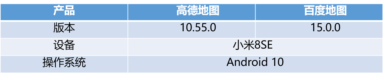 競品分析：高德地圖VS百度地圖