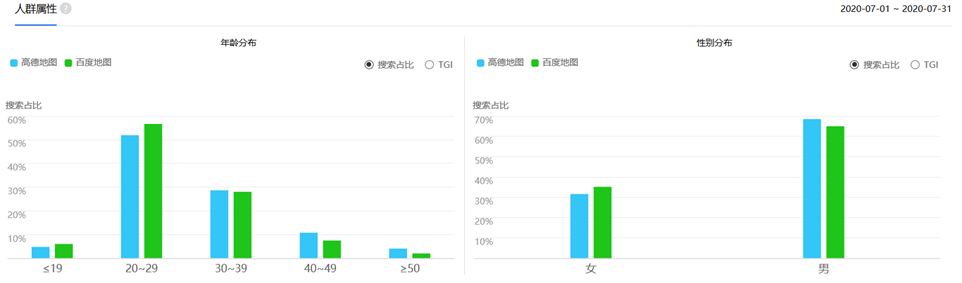 競品分析：高德地圖VS百度地圖