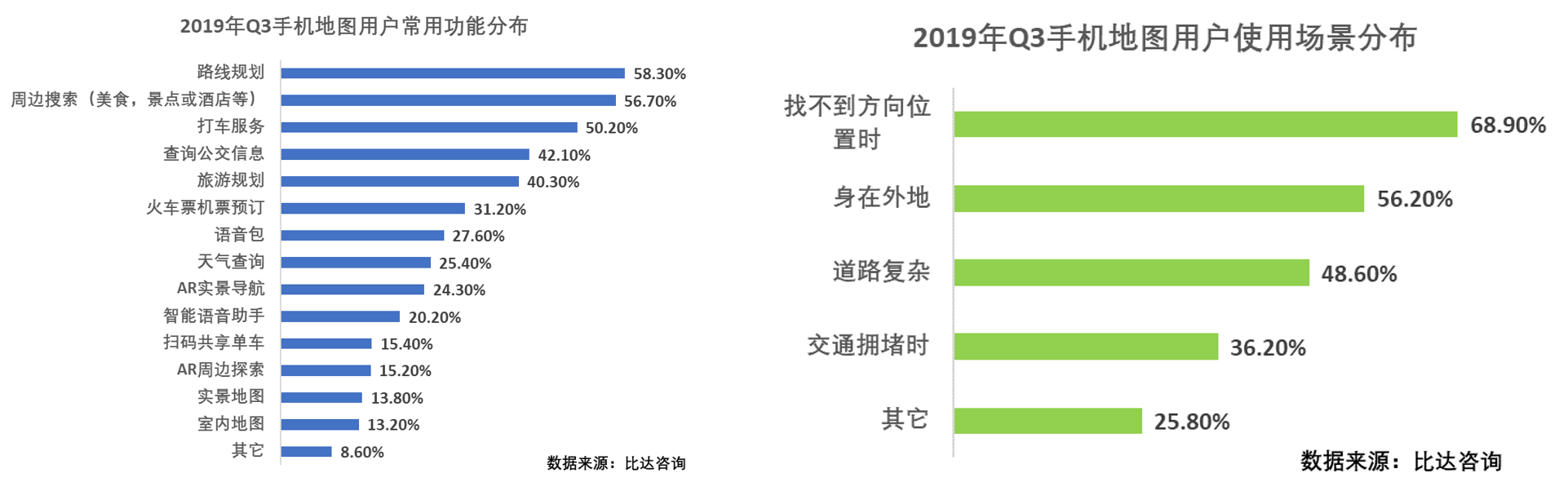 競品分析：高德地圖VS百度地圖