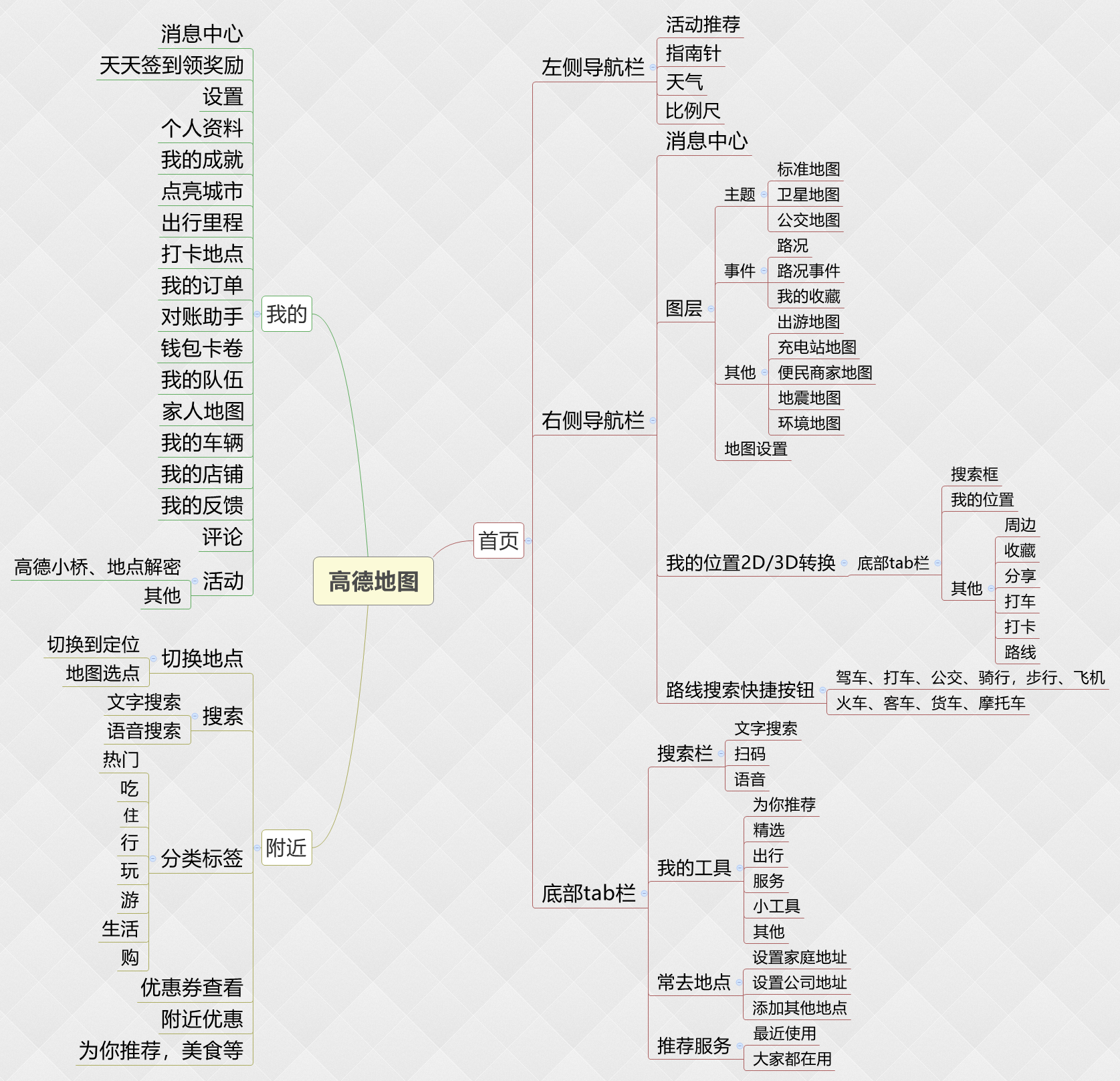 競品分析：高德地圖VS百度地圖