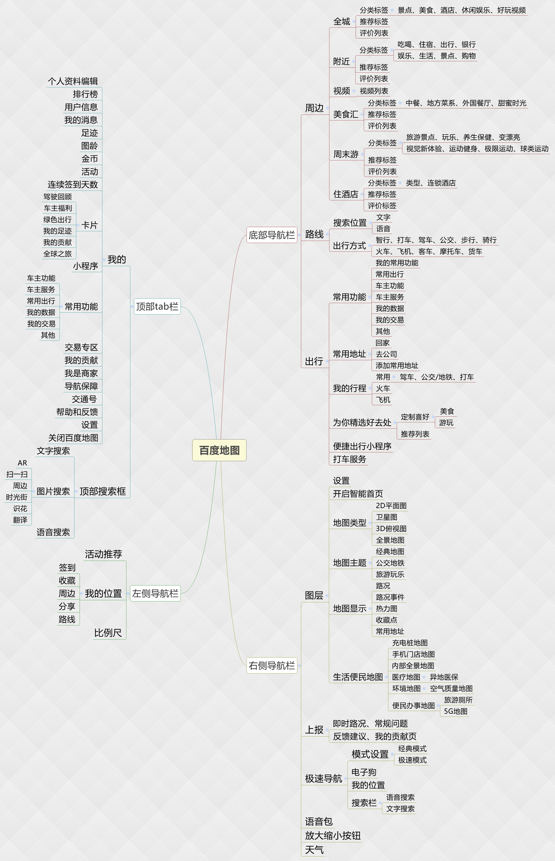 競品分析：高德地圖VS百度地圖