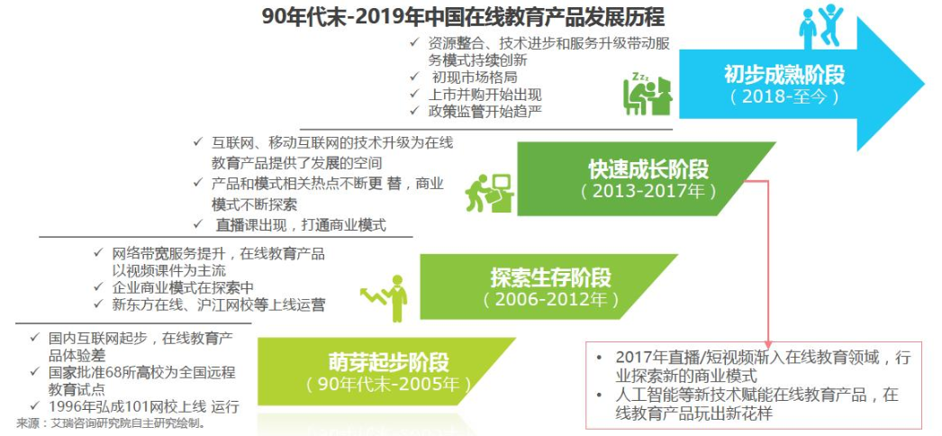 競品分析：網易云課堂 vs 騰訊課堂