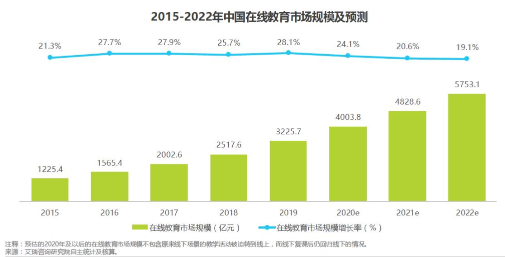 競品分析：網易云課堂 vs 騰訊課堂