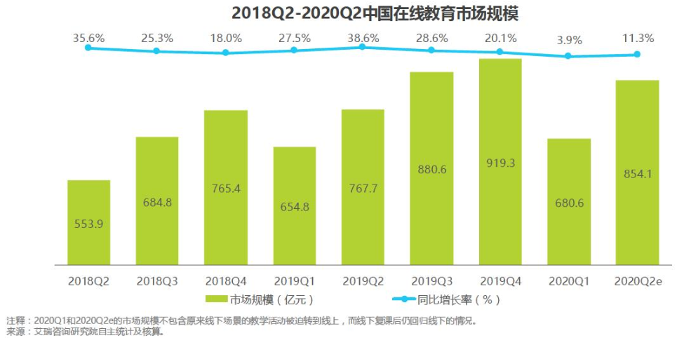競品分析：網易云課堂 vs 騰訊課堂