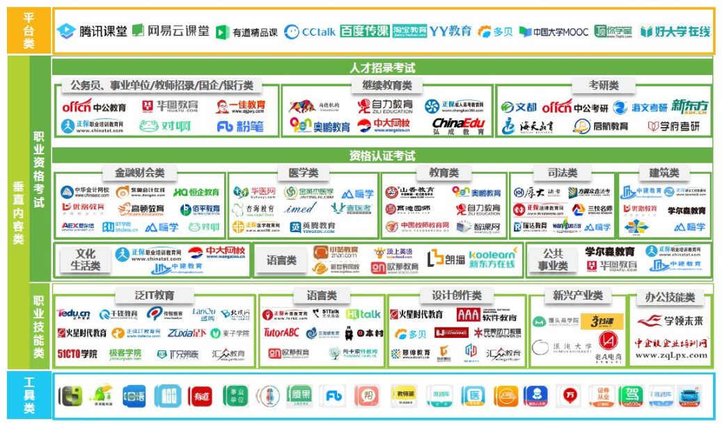 競品分析：網易云課堂 vs 騰訊課堂