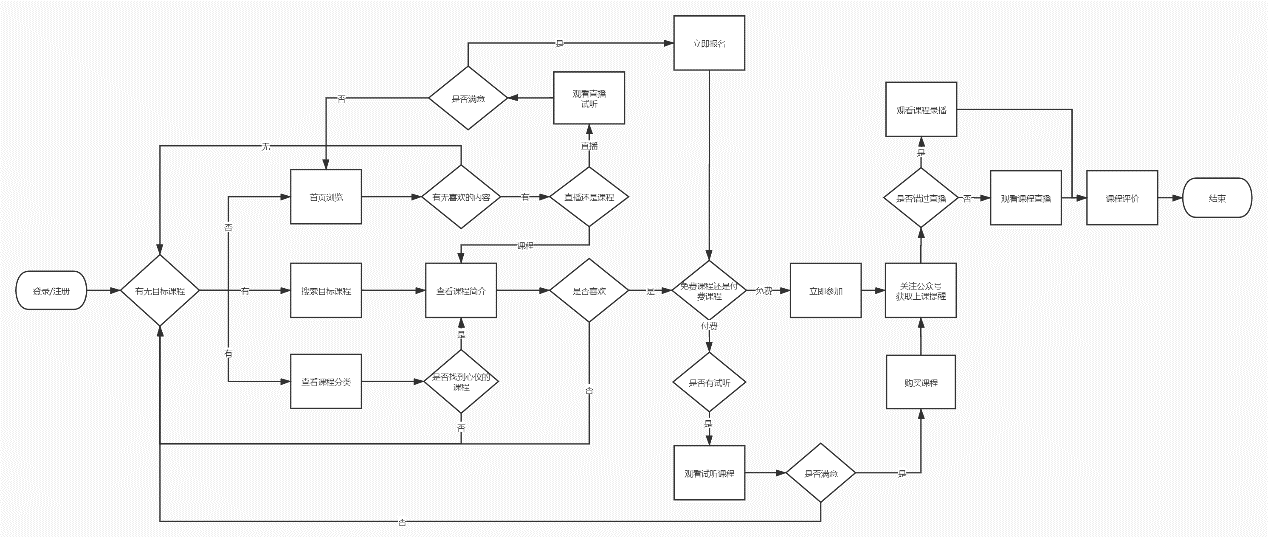 競品分析：網易云課堂 vs 騰訊課堂