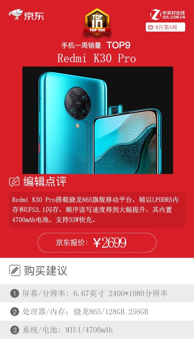 京東一周手機銷量榜：TOP10中這一品牌狂攬四席