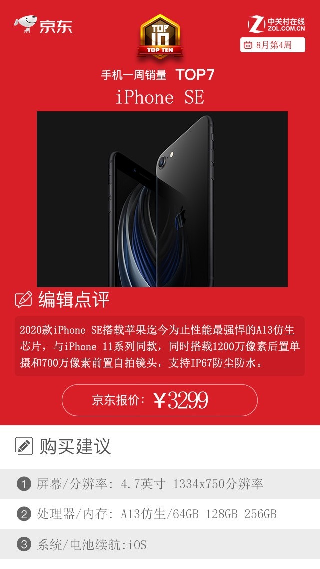 京東一周手機銷量榜：TOP10中這一品牌狂攬四席