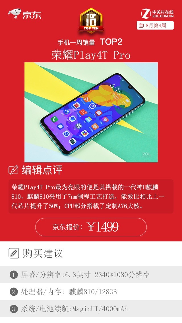 京東一周手機銷量榜：TOP10中這一品牌狂攬四席