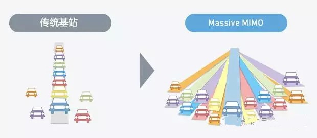 被誤解到層層偽裝的5G天線——心里有苦說不出