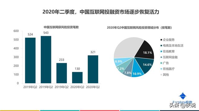 2020年上半年中國互聯網發展趨勢報告