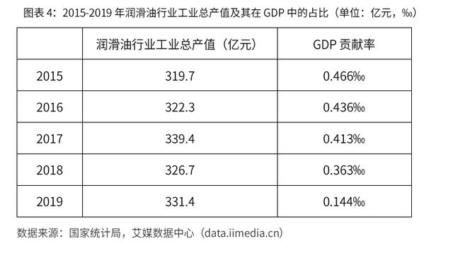 2020-2024年中國潤滑油行業市場需求預測與投資戰略規劃報告