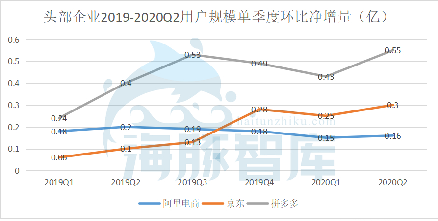 阿里拼多多業務上行股價下行，背后是風險還是機遇？