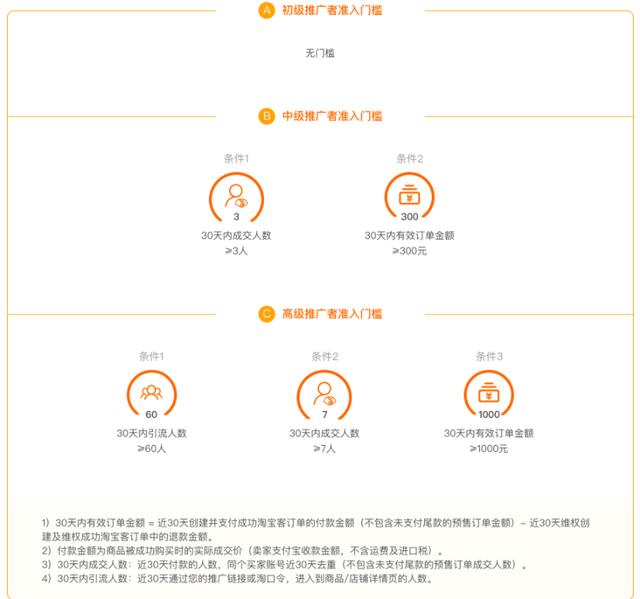 淘寶客入門教程—什么是淘寶客，怎么通過淘寶客賺錢？