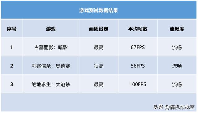 點評2019年最具性價比臺式機！6000預算即可暢玩3A大作