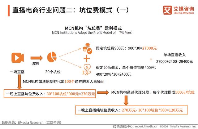 直播電商產業鏈及運行問題研究報告：直播電商亂象如何應對？