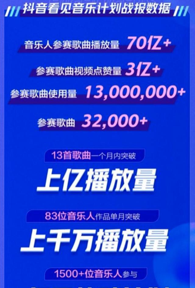 獨家 | 抖音音樂內測，會成為下一個QQ音樂和網易云音樂嗎？