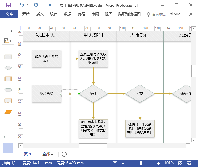 流程圖不會繪制？一分鐘手把手教你學會，超簡單