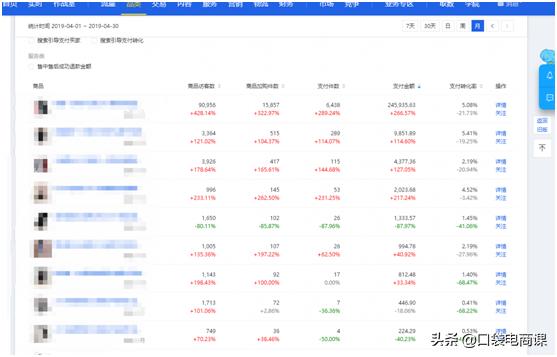 直通車隱藏的秘密：掌握6個小技巧，讓你不再為流量痛苦、發愁