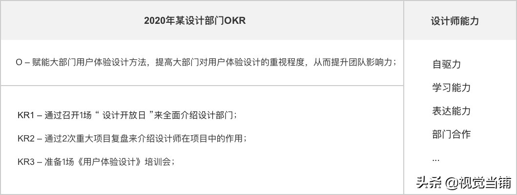 設計師如何正確制定和評估績效考核？來看大廠高手的方法！